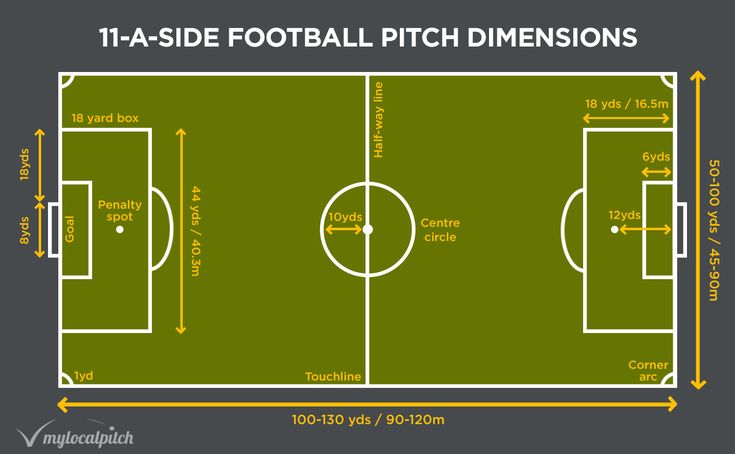 5v5 pitch size layout