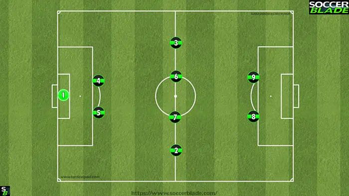 5v5 player formation guide